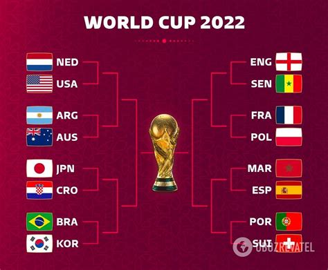 чемпионат мира по футболу 2022 расписание игр